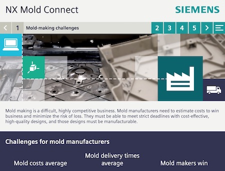 How Can NX Mold Connect Help you? | An ACG Multimedia Infographic