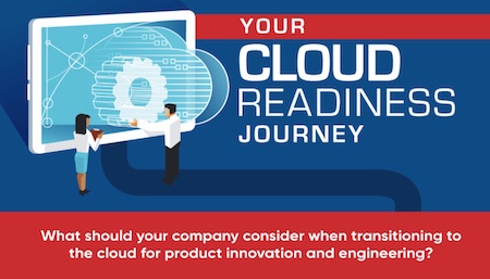 Your Cloud Readiness Journey, an Infographic by Tech-Clarity